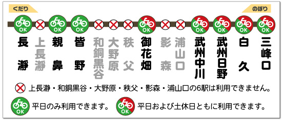 ちちてつサイクルトレイン区間と利用可能駅