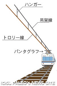 パンタグラフの図