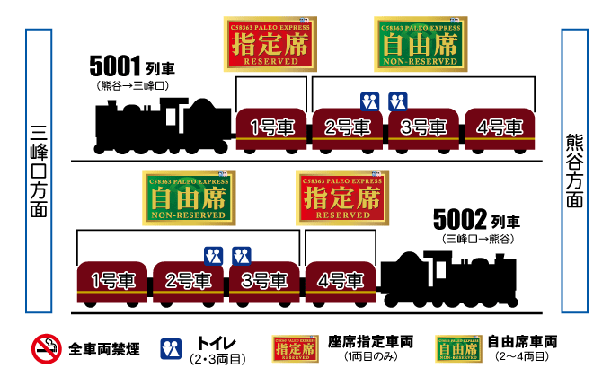 車両編成