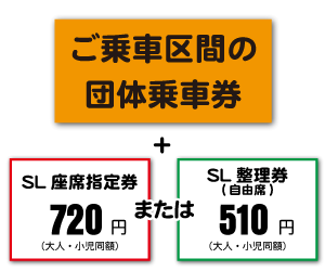 団体乗車券