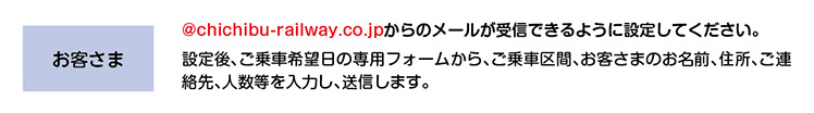 WEB予約お申込み方法からSL整理券受け取りまで