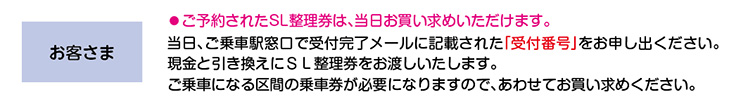 WEB予約お申込み方法からSL整理券受け取りまで