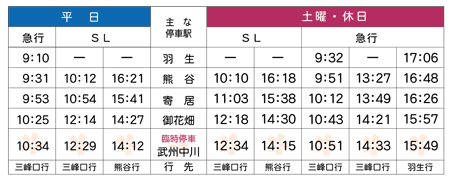 急行＆SLさくら号の運転について（武州中川駅臨時停車）　運転時刻