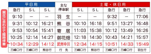 急行＆SLさくら号の運転について（武州中川駅臨時停車）　運転時刻