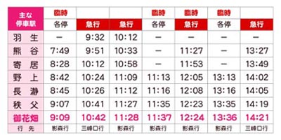 くだり列車時刻表