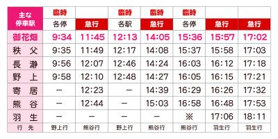 のぼり列車時刻表