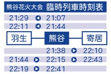 熊谷花火大会臨時列車時刻表