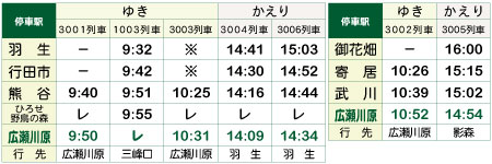 直通臨時列車＆臨時停車時刻表