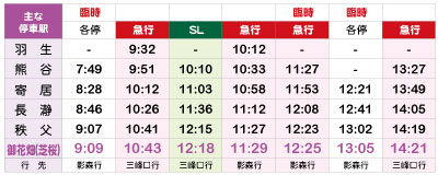 くだり列車時刻表