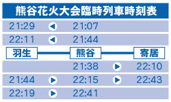 熊谷花火大会臨時列車時刻表