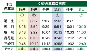 おすすめ列車くだり・ゆき