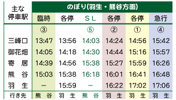 おすすめ列車のぼり・かえり