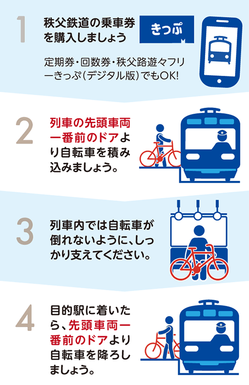 サイクルトレイン　利用方法（2023.3.18改正）