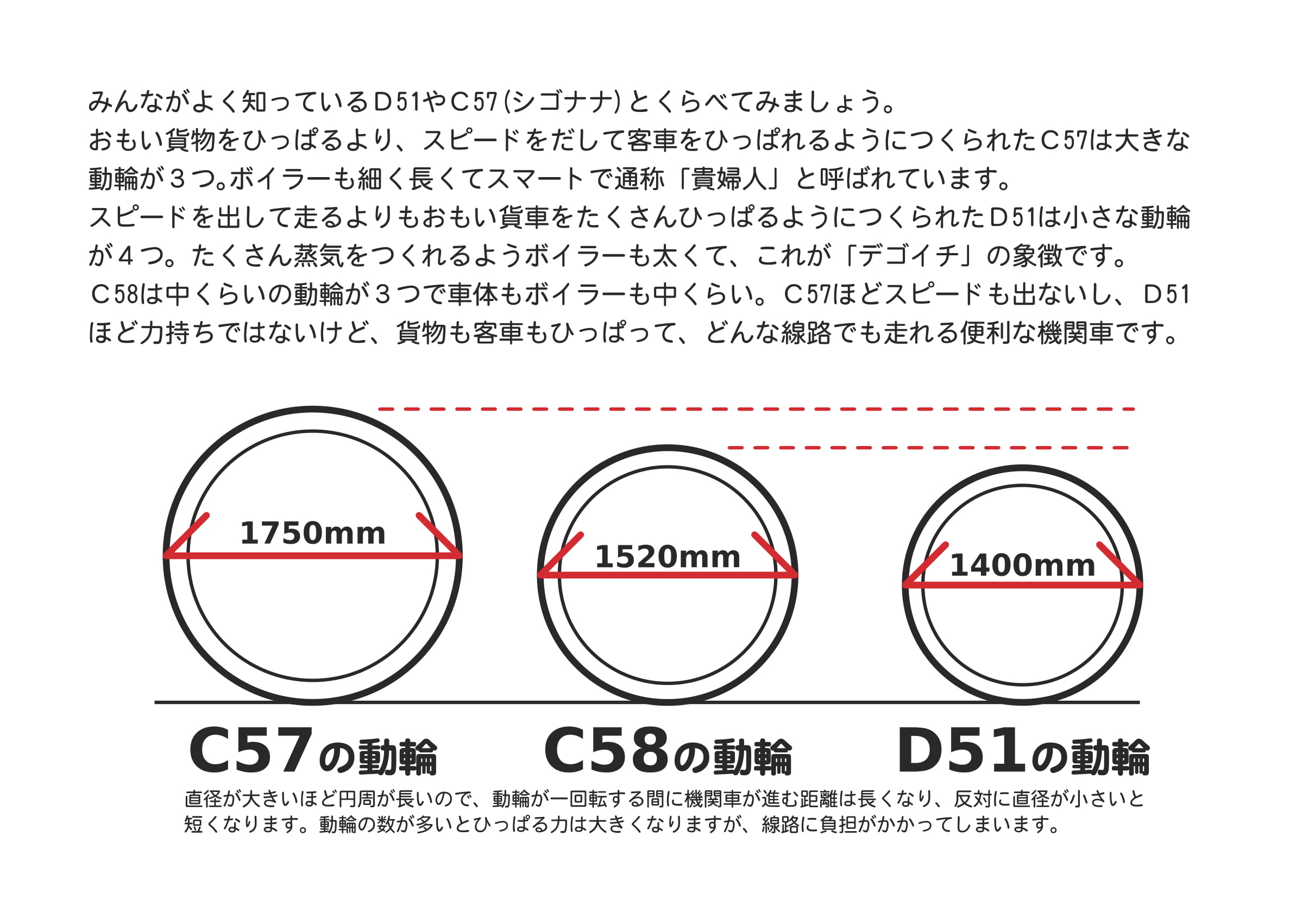 C58363の動輪