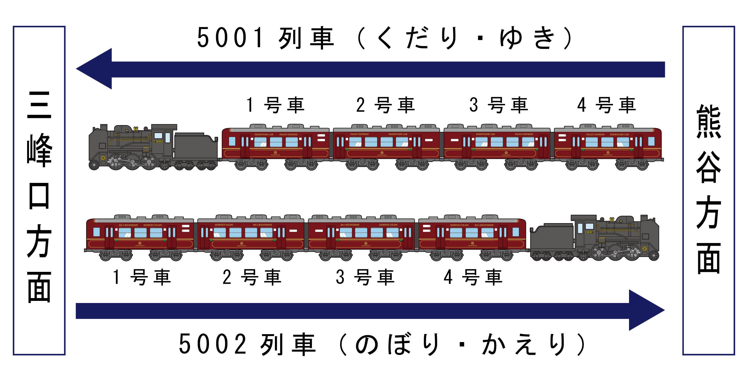初売り】 専用おまとめ秩父鉄道 SL パレオエクスプレス トートバッグ