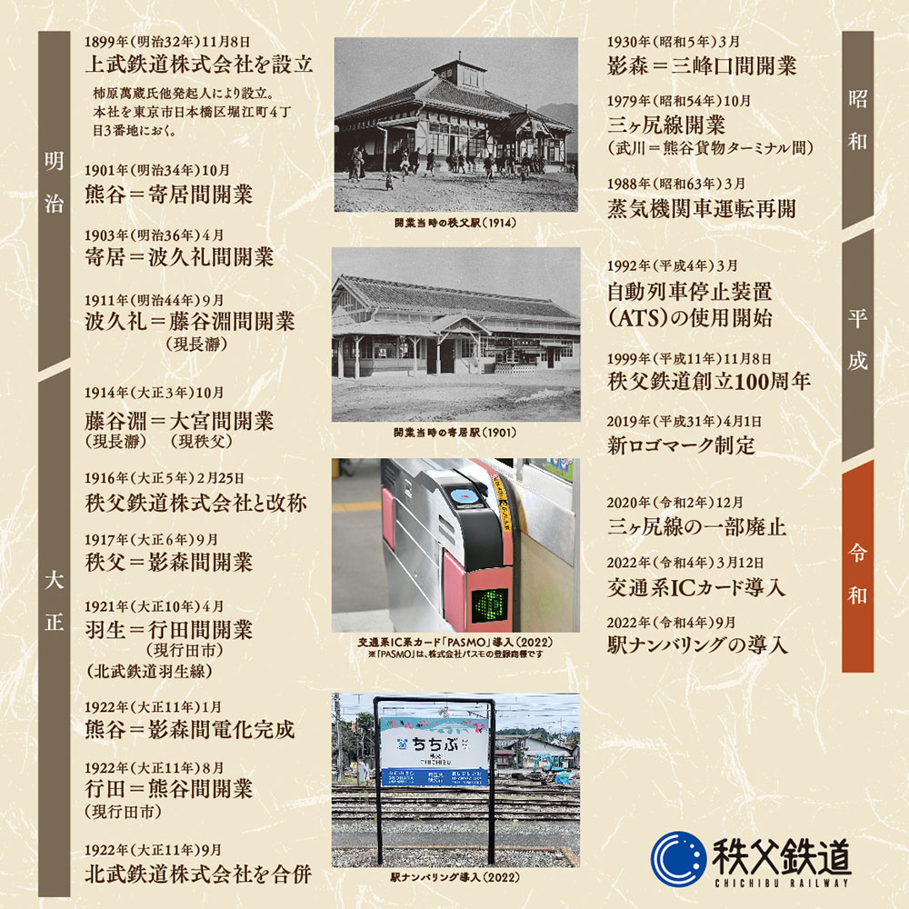 秩父鉄道沿革