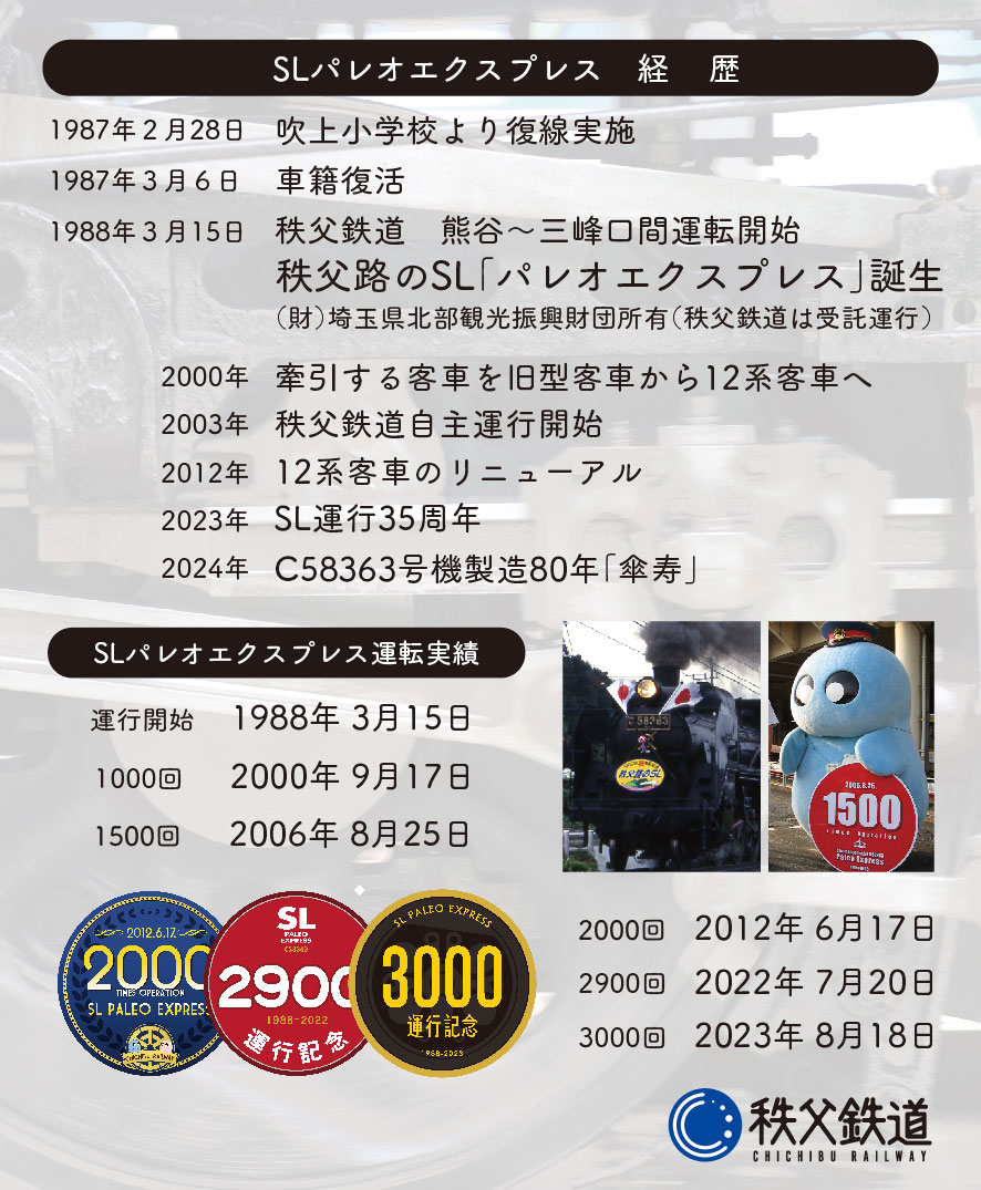 SLパレオエクスプレス経歴